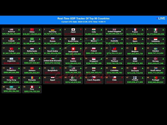 GDP [Live] Tracker |2024 Ranking |Realtime Nominal GDP of Top 50 Countries & World Economies Today