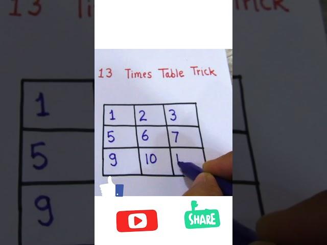 Easy Way to Remember Table of 13 #shorts #tableshorts #mathtricks #rajnilanceonlineeducation