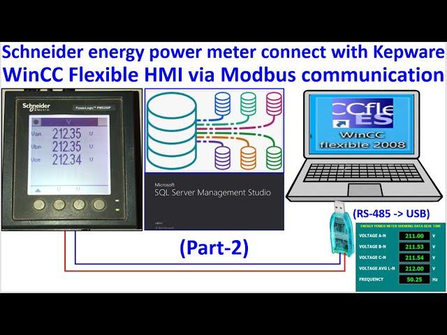 Energy power meter connect data with WinCC Flexible 2008 SP5 logged data to SQL server database