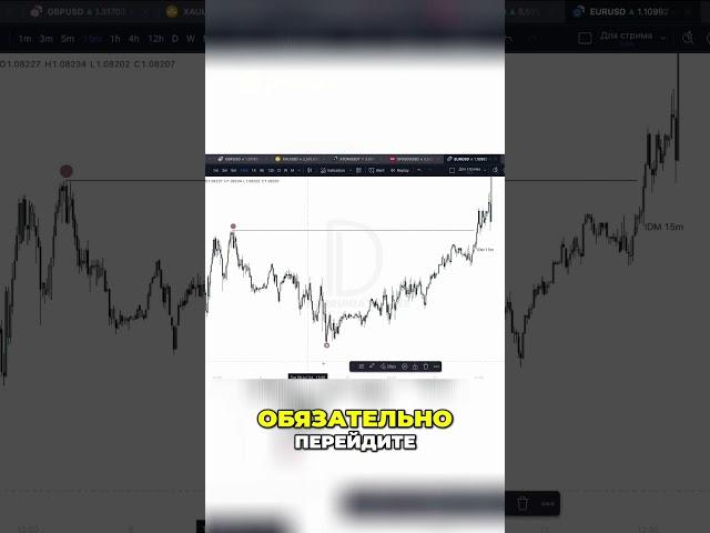  @Dobrunia.trader  Как правильно анализировать свечные модели на графике