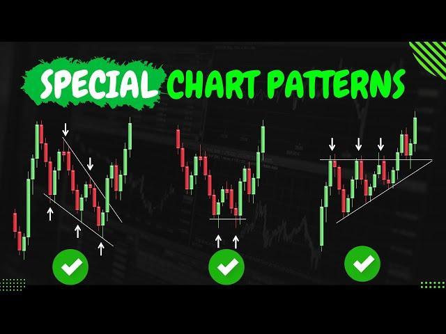 Best Chart Patterns in Price Action Trading