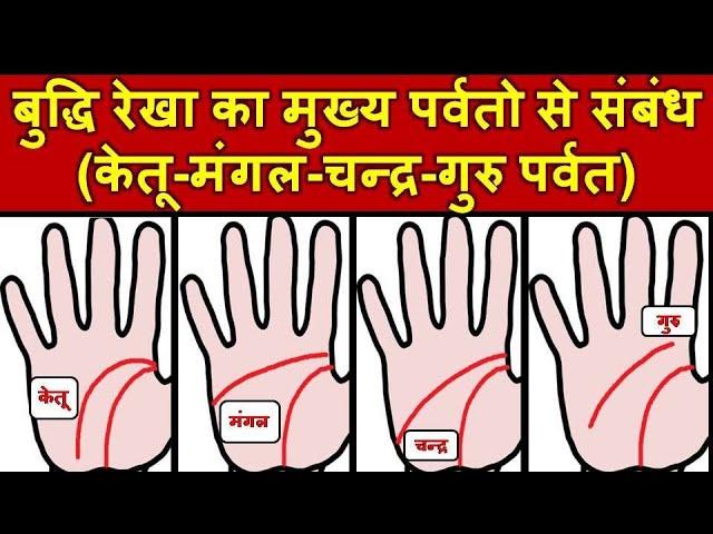 बुद्धि रेखा का मुख्य पर्वतो से संबंध | Mind Line in Palmistry | HastRekha