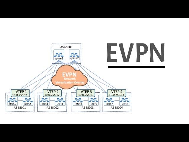 EVPN explained in simple terms