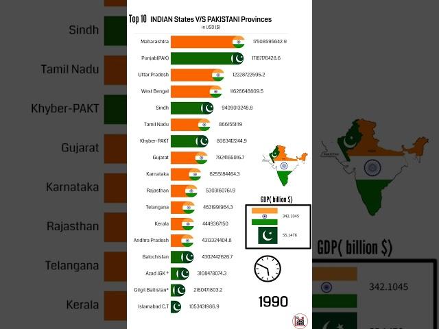 India beat Pakistan GDP IND vs PAK  gdp 1970-2023 (©)