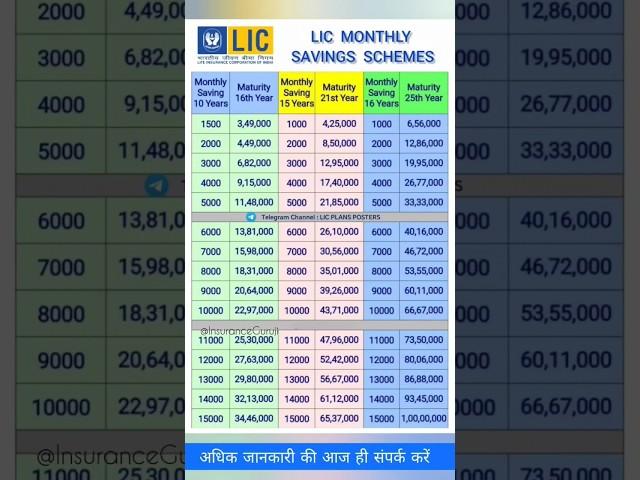 Lic Monthly Saving Schemes #lic