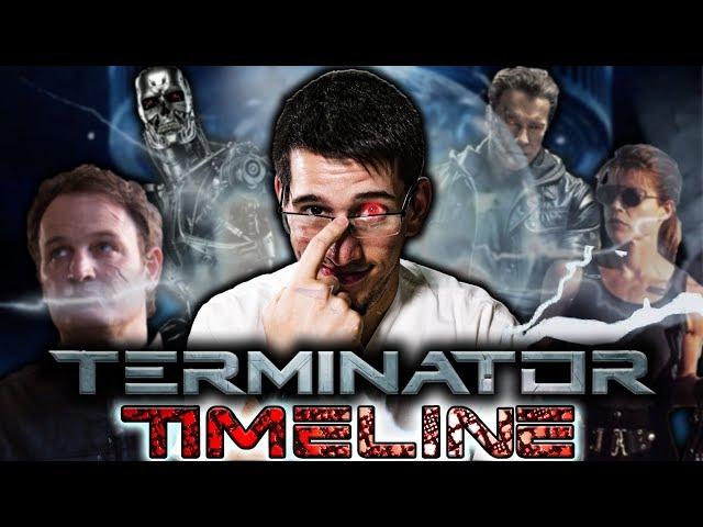 La Timeline della saga di TERMINATOR - by Palmozio