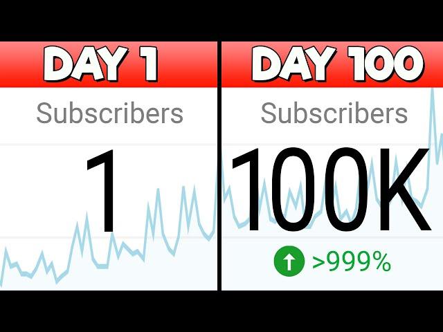 How to Get 100,000 Subscribers in 100 Days - Annoyingly Simple