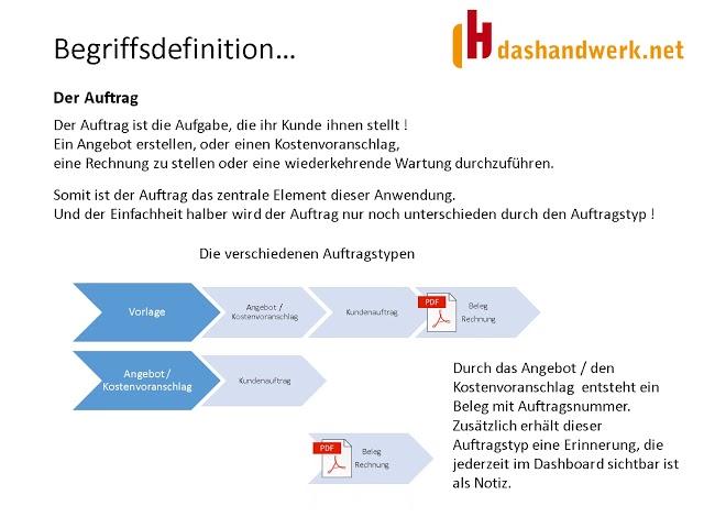 Begriffsdefinition Auftrag