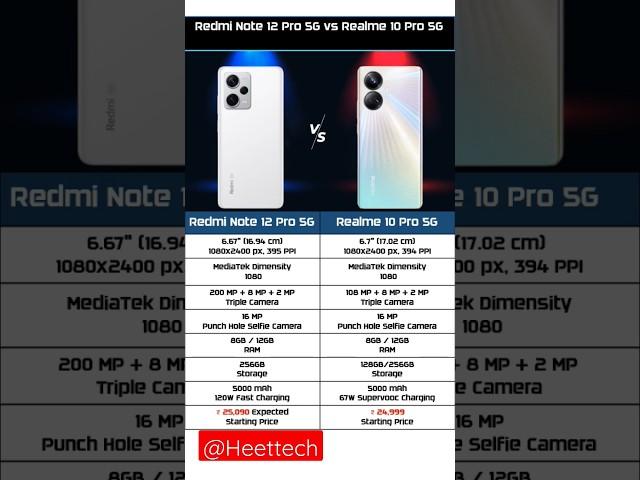 Redmi Note 12 Pro Plus 5G Vs Realme 10 Pro Plus 5G