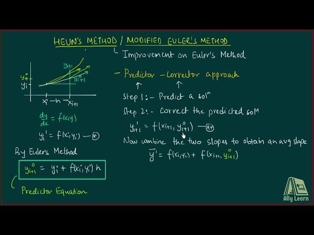 21. Heun's Method OR Modified Euler's Method -- Explanation with examples