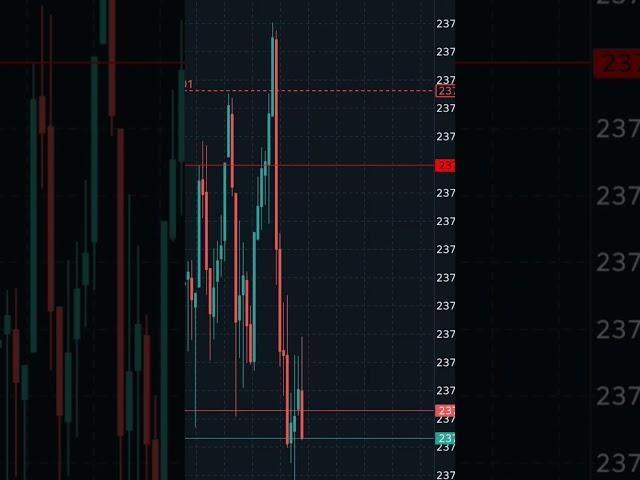 Smart Money Concept entry Technique #smartmoney #trending #trading #forex #forexsignals