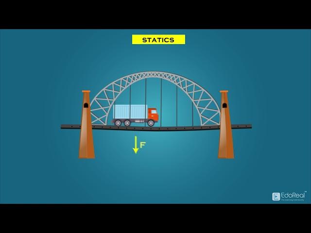 Statics and Dynamics in Engineering Mechanics