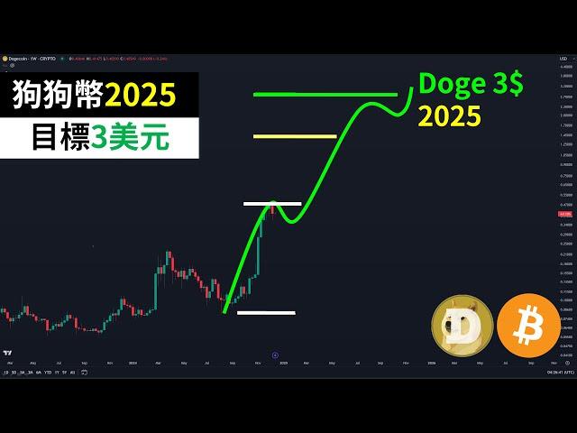 Dogecoin to $3 in 2025? DOGE's crazy 3-wave golden ratio? Bitcoin?