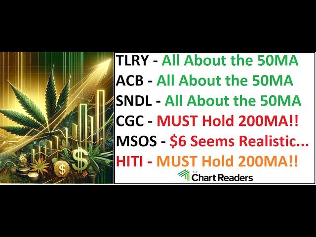 #TLRY #SNDL #CGC #ACB #MSOS #HITI - WEED STOCK Technical Analysis