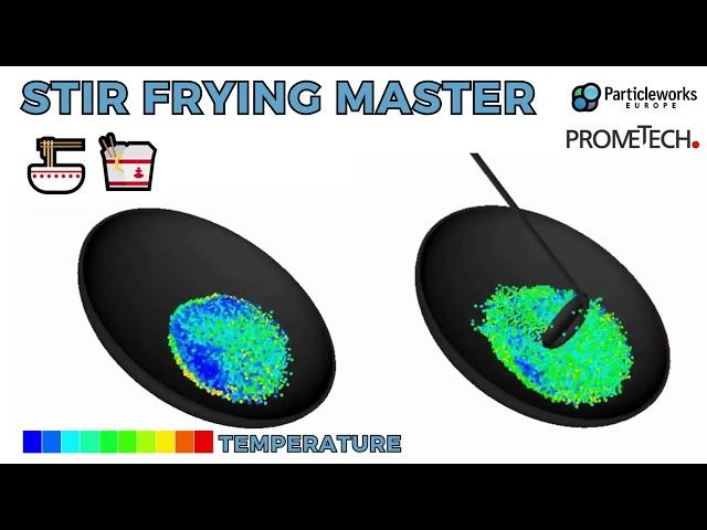 Stir Frying Master: Improved Mixing with Particleworks Simulation