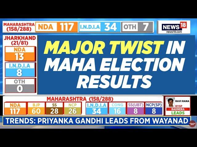 Live Results Update | Maharashtra Results Live With Rahul ShivShankar | Maharashtra Election