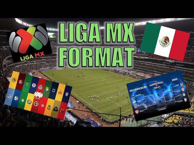 Liga MX Explained