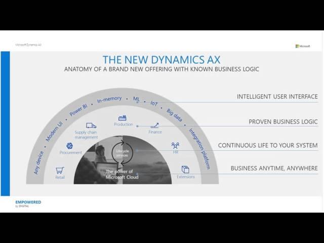 Introducing the New Microsoft Dynamics AX