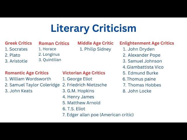 Essential Literary Critics Through the Ages: A Must-Know Guide for UGC NET English #ugcnet