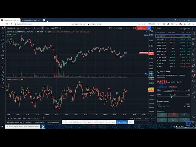 Как создавать оповещения в tradingview по своим условиям#btc #биткоин #pine#tradingview