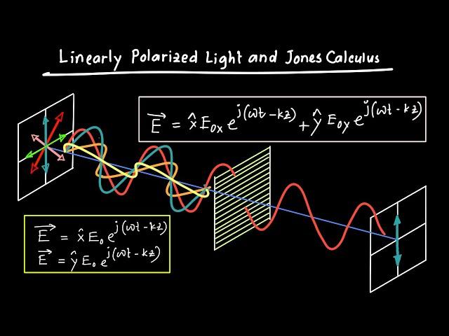 Linearly Polarized Light and Jones Calculus