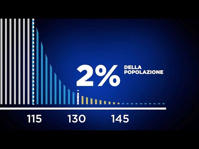 Il Mensa, dal 1946 a oggi