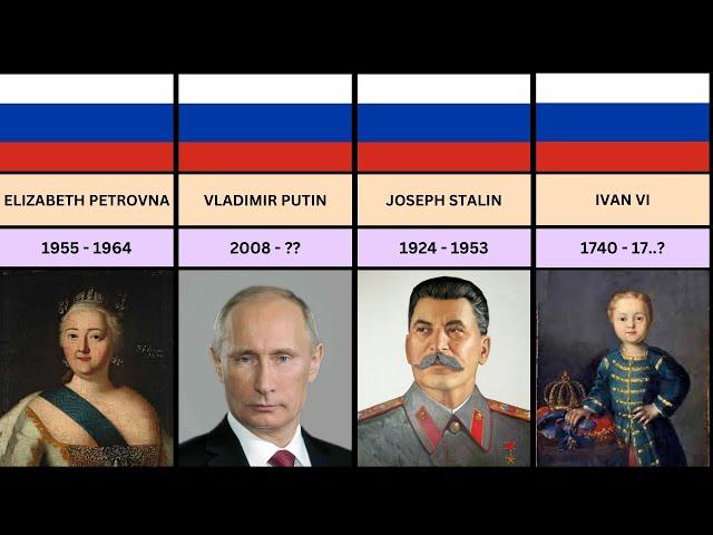 Leaders of the Russian Empire from 1971 to the present / list Russian leaders