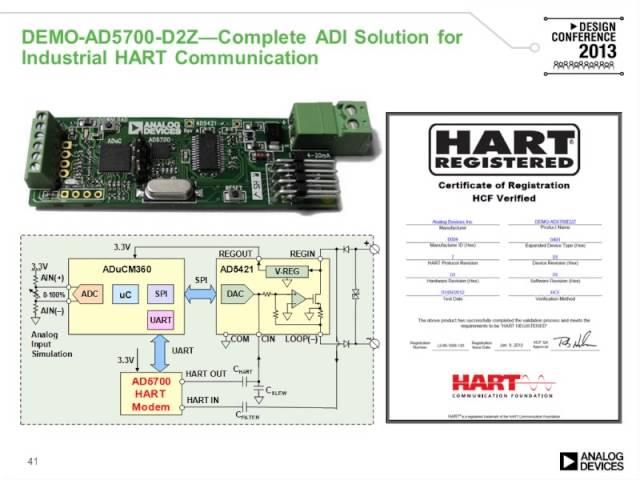 Process Control Systems