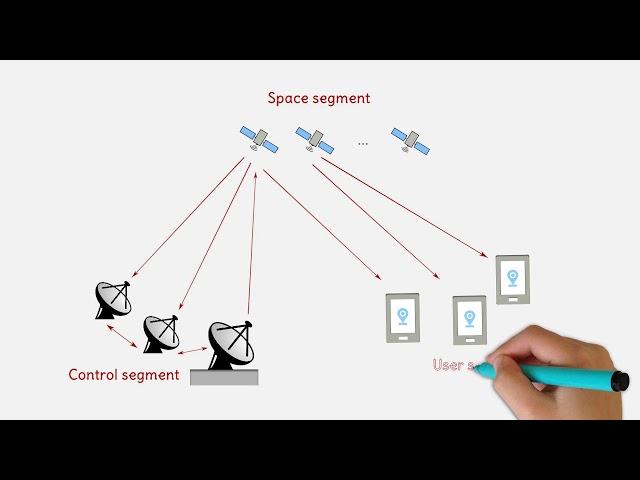 Tutorial on Global Navigation Satellite Systems (GNSS): Positioning, Navigation and more!