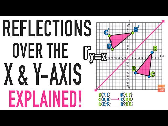 Reflections Over the X-Axis and Y-Axis Explained!