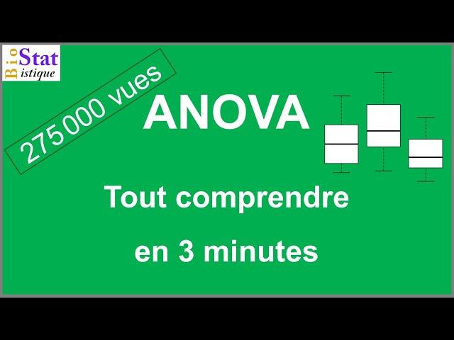 l'ANOVA en 3 minutes  ;-)