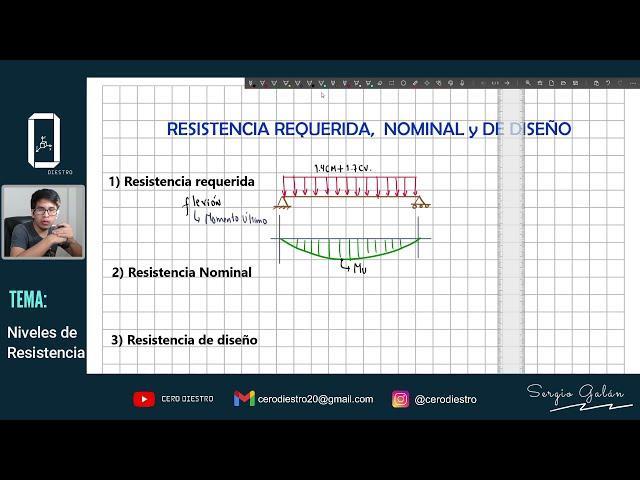 Resistencia Requerida, Nominal y de Diseño | Concreto Armado