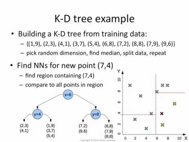 KD tree algorithm: how it works