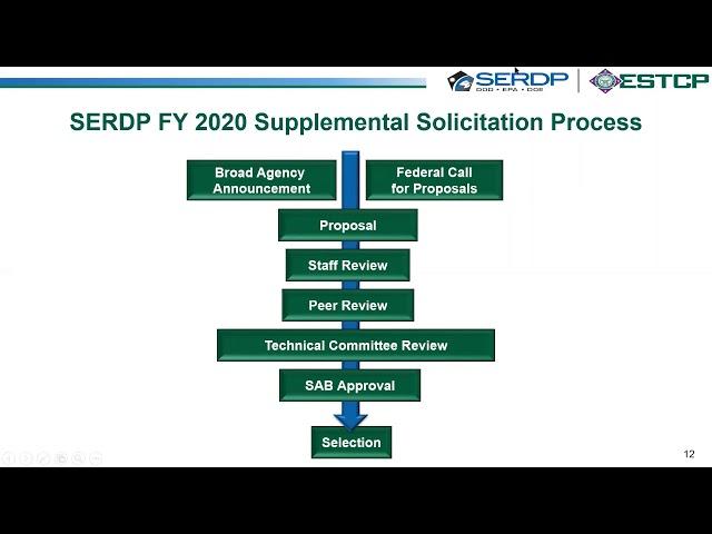 FY 2020 SERDP & ESTCP Supplemental Solicitation Webinar