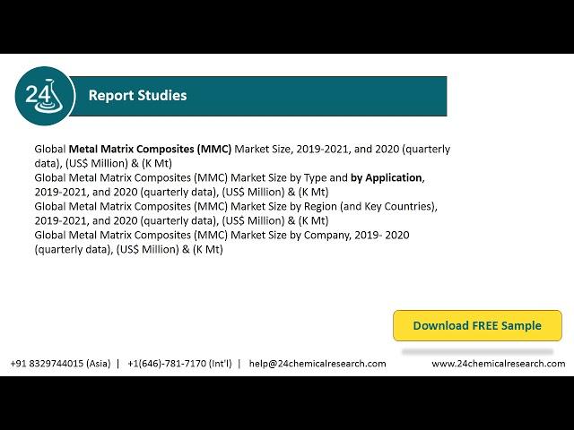 Metal Matrix Composites MMC Market, Global Research Reports 2020 2021