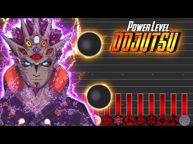 Power Level: Dōjutsu - Augenfähigkeiten | Naruto & Boruto