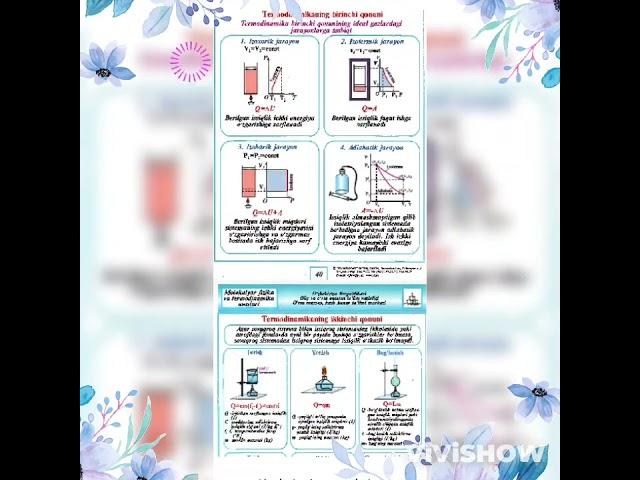 #darslik #energy #fizika