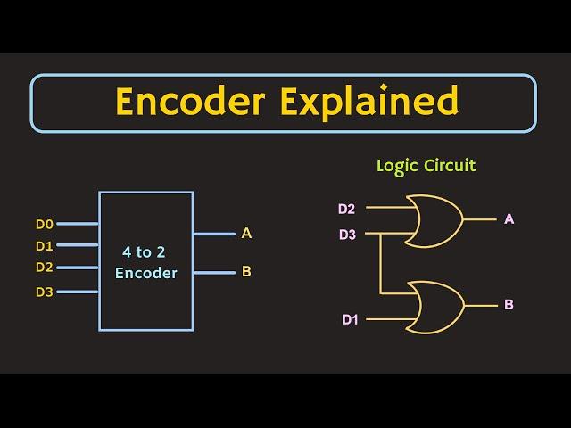 Encoder in Digital Electronics | Working, Application and Logic Circuit of Encoder