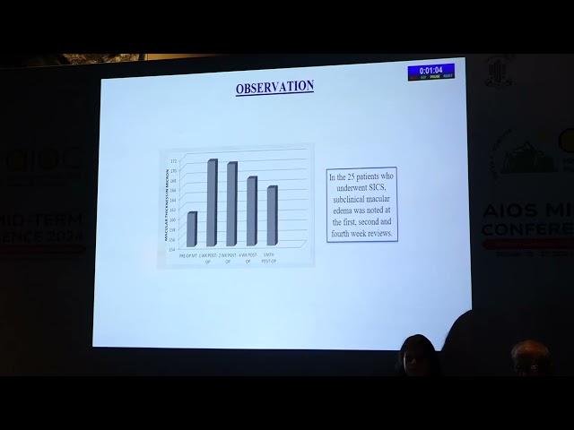 AIOCMT3 2024 - Diabetic- II + Finals-FP481-Dr.Nupur Bhatnagar-CENTRAL MACULAR THICKNESS...