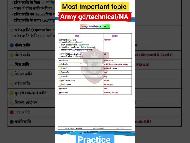 important revolution | Most important topic for army | #viralvideo #armygkgs #revolution #fypシ゚viral