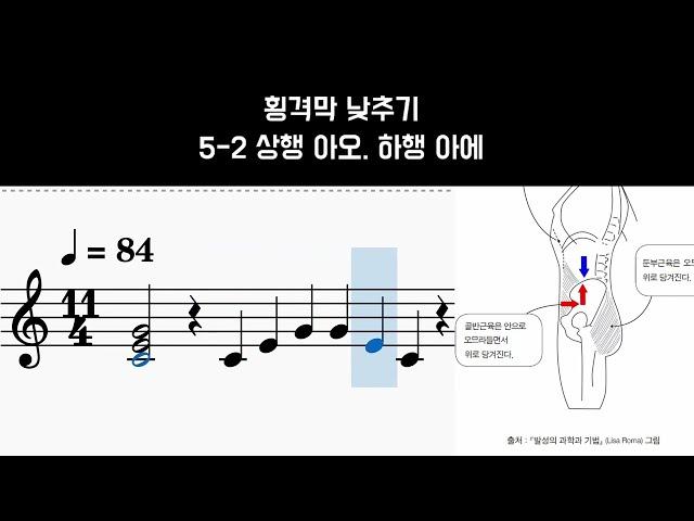 발성습관 01 횡격막을 내리며 복식호흡으로 노래하는 습관