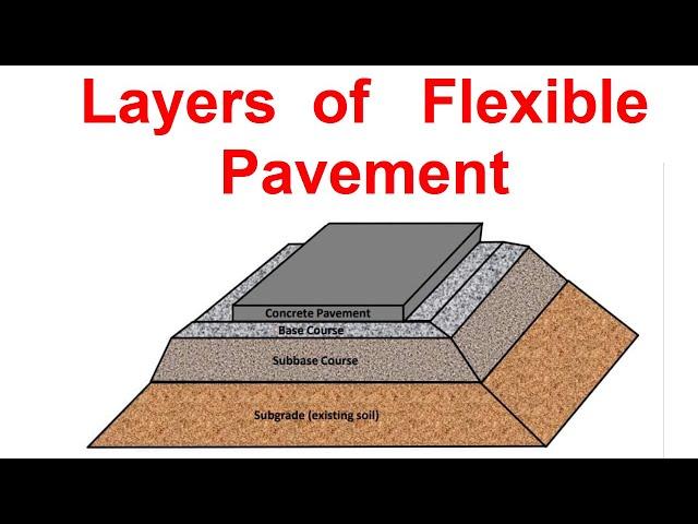 Layers of Flexible Pavement