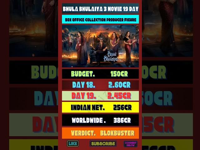 Bhula bhulaiya 3 movie 19 day India worldwide collection #shorts #ytshorts #bhulbhulaiya3