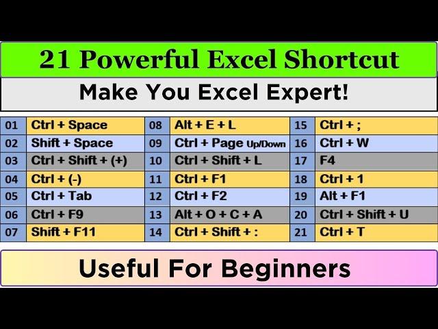 21 Powerful Shortcut Keys Will Definitely Make You Excel Expert | Most Useful Excel Shortcuts