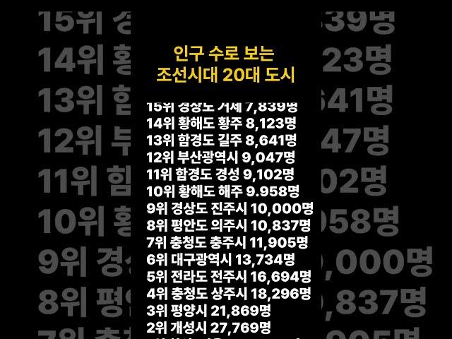 인구 수로 보는 조선시대 20대 도시