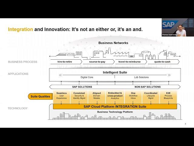 SAP’s Product Strategy | SAP Community Call