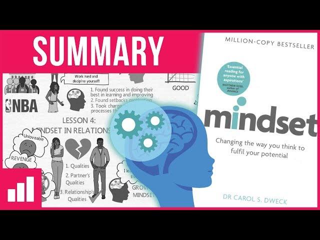 Mindset: How You Can Fulfil Your Potential by Carol Dweck ► Growth Mindset Book Summary