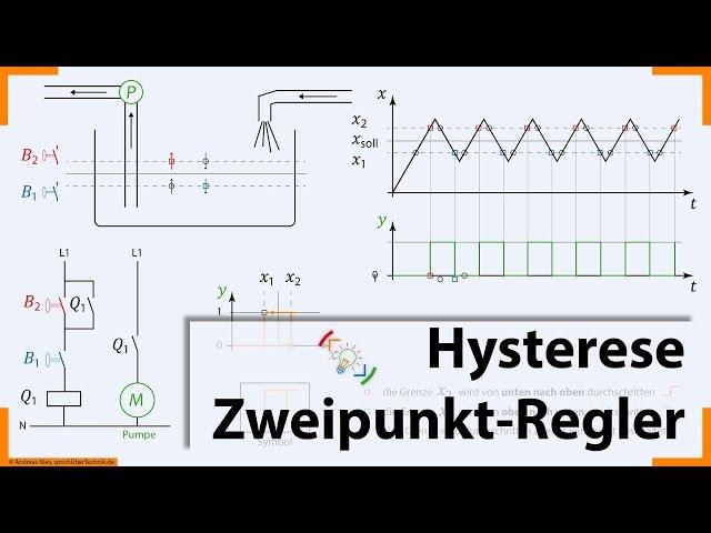 Hysterese/Zweipunktregler :: Regelungstechnik, Füllstandsregelung, Schwankungsbreite :: Elektroniker