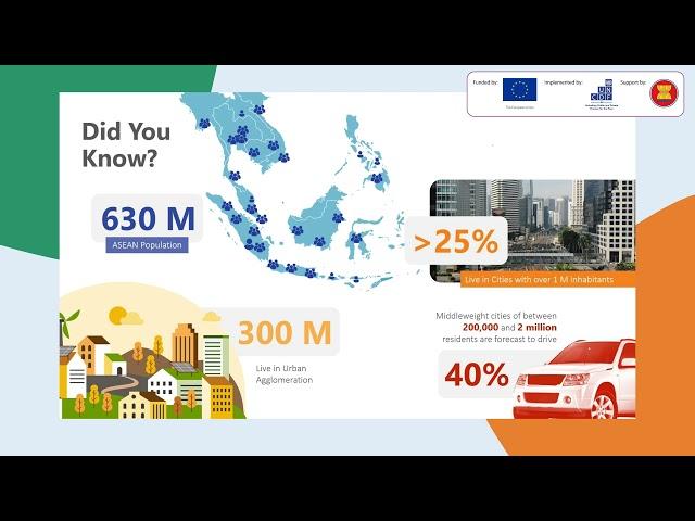 Smart Green ASEAN Cities (SGAC) Programme Launching