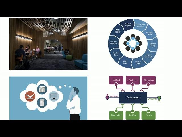 Developing the Scholarly Communication Ecosystem: A CMU Perspective